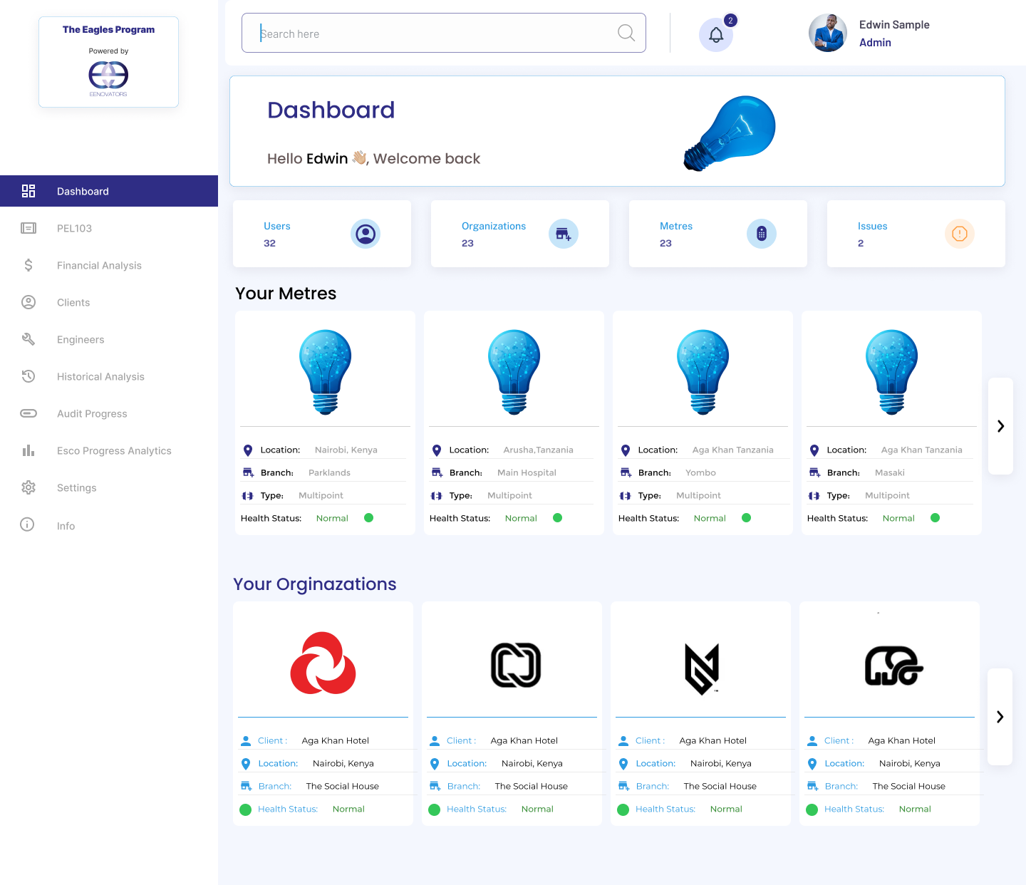 Dashboard overview showing operational metrics